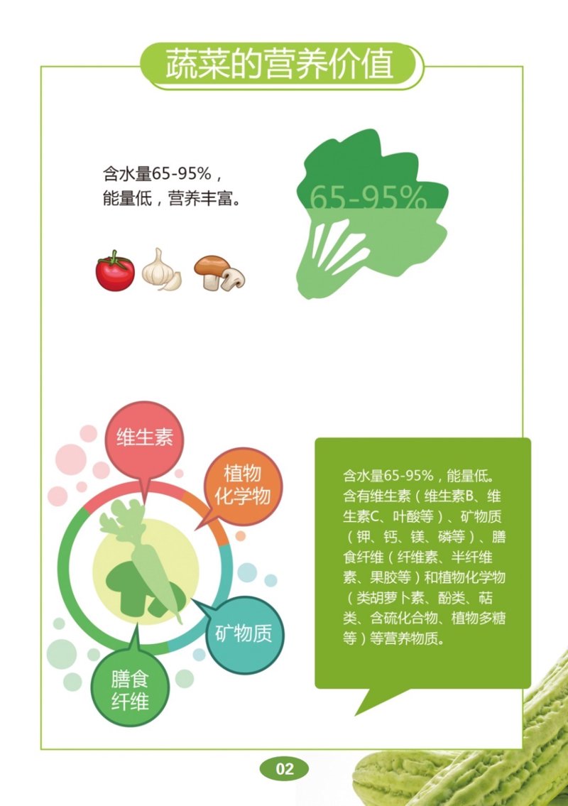 营养健康科普