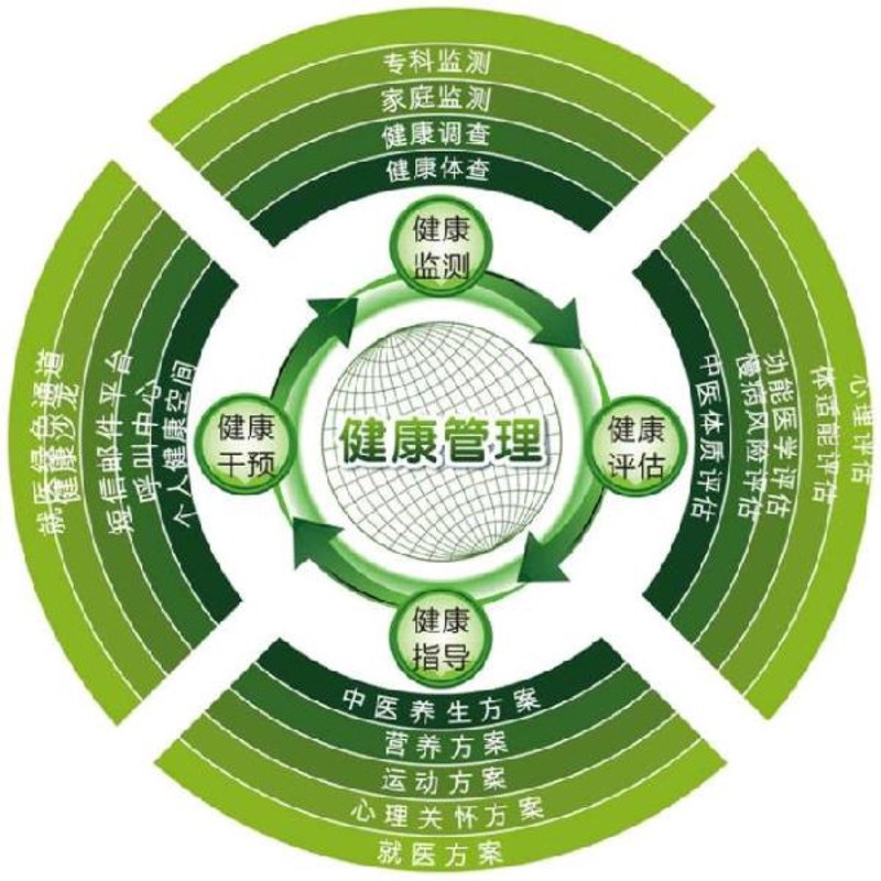 成都——现代科技与传统保健交融的城市