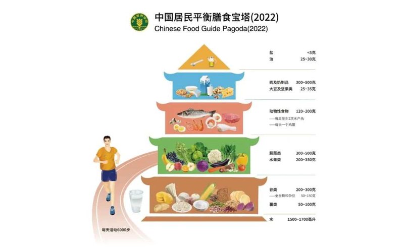 如何为您的生活选购成都保健科技产品？